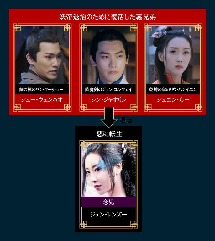 問天録～乱世を駆ける守護神（まもりがみ）～　相関図